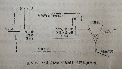 工業廢水缺氧-好氧<i style='color:red'>活性污泥</i>法（A/O）脫氮系統